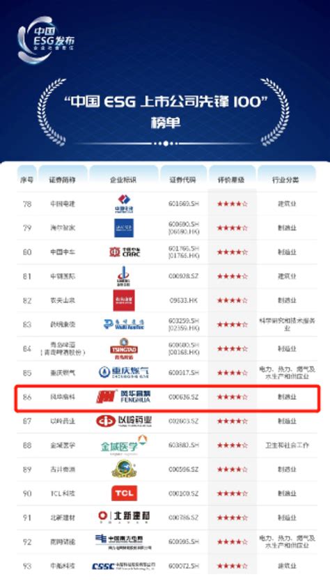 广晟集团控股上市公司风华高科入选“中国ESG上市公司先锋100”榜单