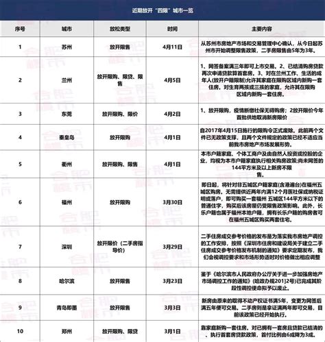 2023西安限购放开了吗- 西安本地宝