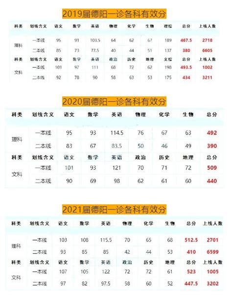 重庆九龙坡区初2021届初三联招上线统计表，一外初三上线91.33%_招生