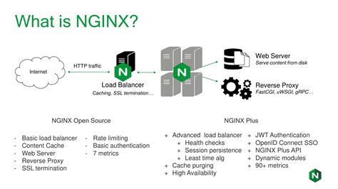 Nginx基础和最佳实践