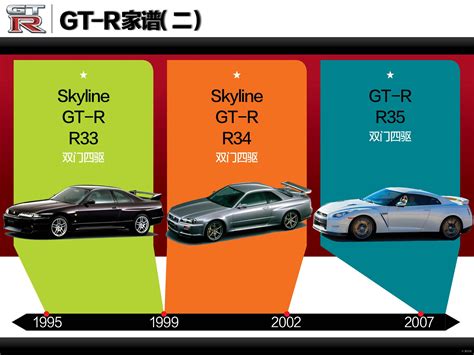 【车型故事】Nissan GT-R家族那些事儿_易车