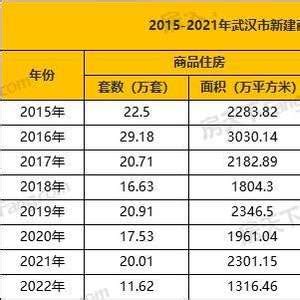 武汉房贷利率一周调整三次！武汉首套房贷利率已从4.1%调整至3.9%_手机新浪网