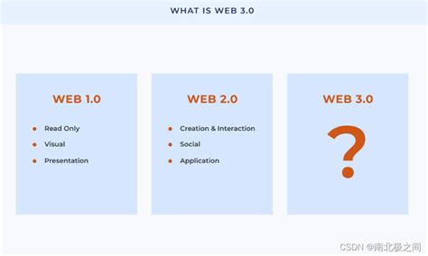 什么是 Web 3.0？定义、功能和示例_web3.0-CSDN博客