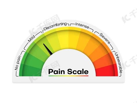 疼痛等级图表、压力计或健康和情绪评估、矢量评级。背景图片免费下载_海报banner/高清大图_千库网(图片编号6202875)