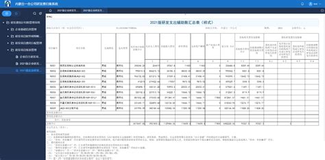 总产值1.38万亿元：贵州2020年十大工业产业成绩单出炉