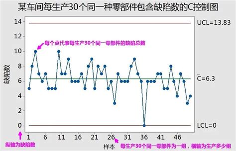 控制图法图片