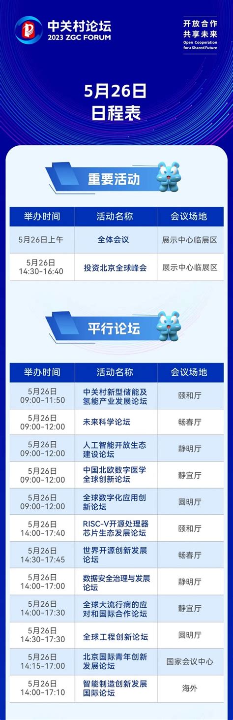 北京市科学技术委员会、中关村科技园区管理委员会 论坛日程 一文了解5月26日日程！