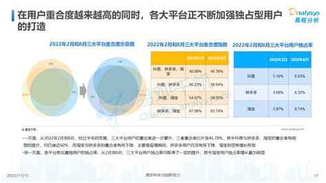 【行业深度】洞察2023：中国游戏直播行业竞争格局及市场份额（附市场集中度、企业竞争力评价等）_行业研究报告 - 前瞻网