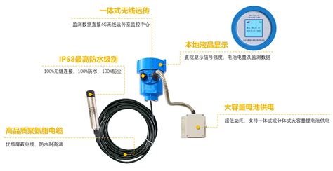 智能地下水位监测系统解决方案_地下水_数据采集仪_中国工控网