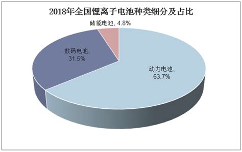 2021年“十四五”中国锂电池行业市场前景及投资研究报告-前沿报告库