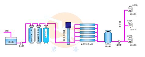 工艺流程-水处理设备工艺流程、反渗透工艺方案【免费设计 ...