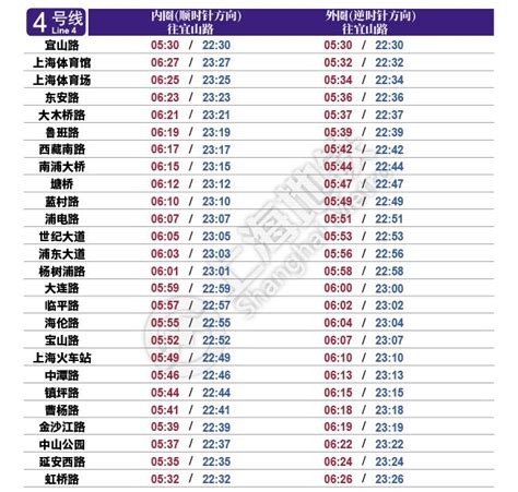 2019最新上海地铁首末车时刻表一览(9月20日启用)- 上海本地宝