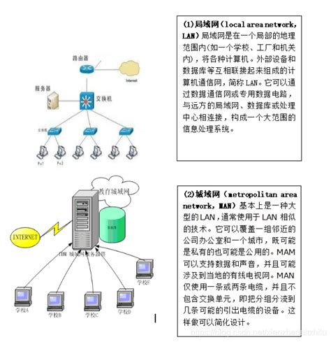 项目：小型局域网的搭建（基础知识+案例）_刘 喆的博客-CSDN博客_搭建局域网