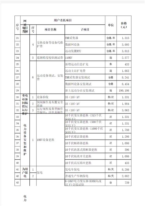 武汉市物价局关于武汉市电力设施设备服务价格标准的通知(武价商〔2013〕127号)_文档之家