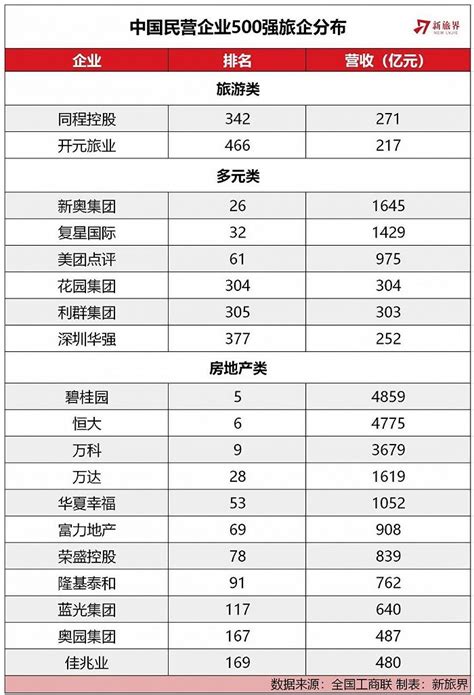 云南省2018年第四批拟入库国家科技型中小企业名单-昆明软件开发公司