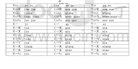 汉语拼音与注音符号基本规则对照表