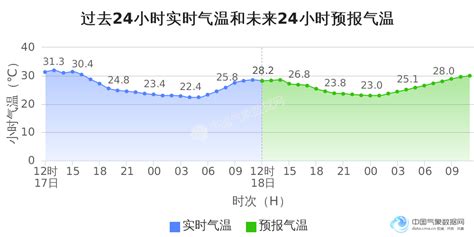 2020年浙江省各城市气候统计：平均气温、降水量及日照时数_中国宏观数据频道-华经情报网