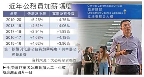 香港平均工资,香港平均工资 - 可牛信用
