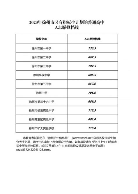 2021年江苏徐州普通高中学业水平合格性考试报名时间：2020年11月15日至17日