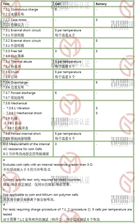 电池认证需要经过哪些项目测试_电池认证-深圳市优瑞特检测技术有限公司