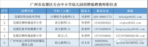 2020年广东省广州市花都区公办中小学幼儿园公开招聘临聘教师公告-广州教师招聘网.