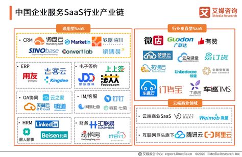 2020中国SaaS行业发展现状及市场规模分析__财经头条