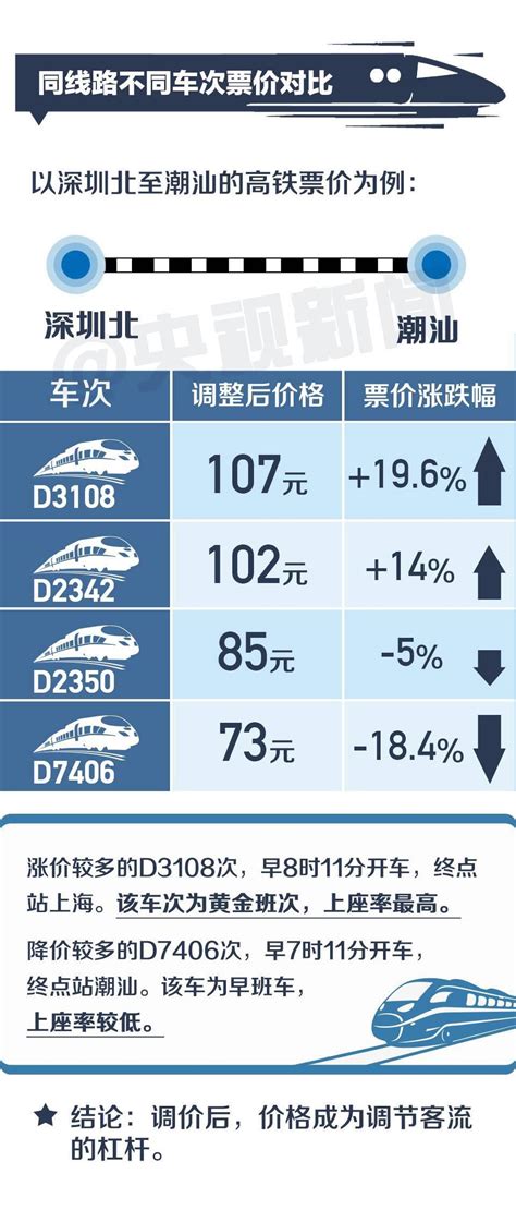 2020中国高铁排行榜：这个省已是全国第一！