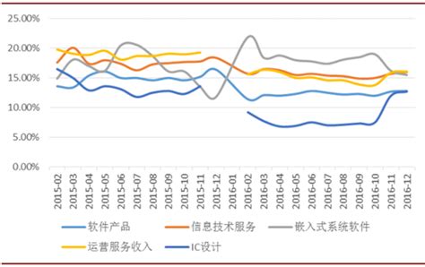 2016年中国电子计算机行业市场现状及发展趋势预测【图】_智研咨询