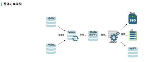 MySQL 主从复制及架构演变 - 知乎