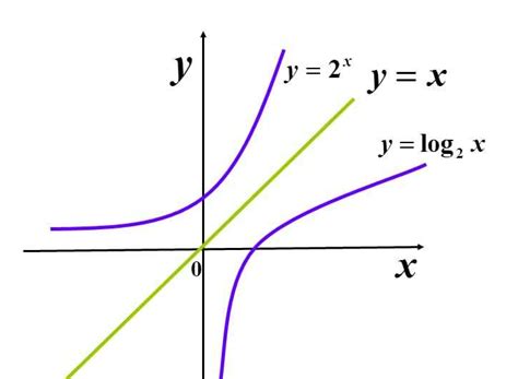 求反函数 y=(2的x次方)/（2的x次方＋1） 求详细步骤