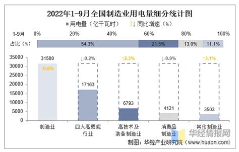 2019年中国社会用电量、平均利用小时数分析及2020年社会用电量预测[图]_智研咨询