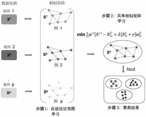 人工智能十大算法之聚类算法