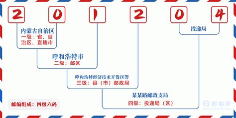 201204：上海市浦东新区 邮政编码查询 - 邮编库 ️