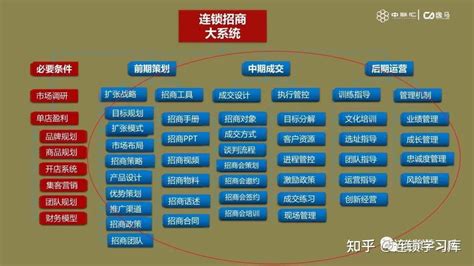 细数中国式产业园区存在的八大痛点_园区云招商-产业园区招商信息门户网站