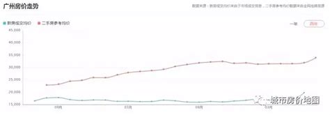 广州房价地图：这两个地方涨幅竟高达60% - 行业观察 -广州乐居网