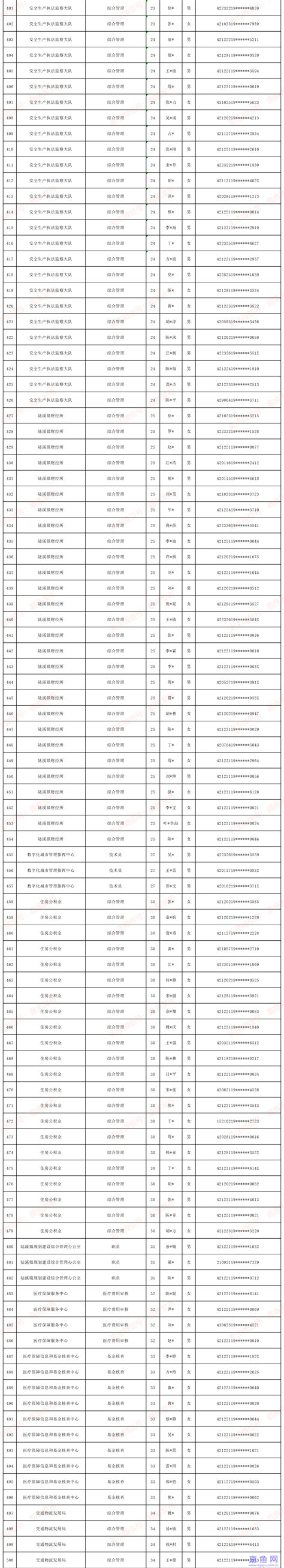 嘉鱼网-2020年嘉鱼县事业单位公开招聘报名初审合格者名单公布