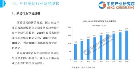 2018年中国家纺行业发展趋势及市场前景预测【图】_智研咨询