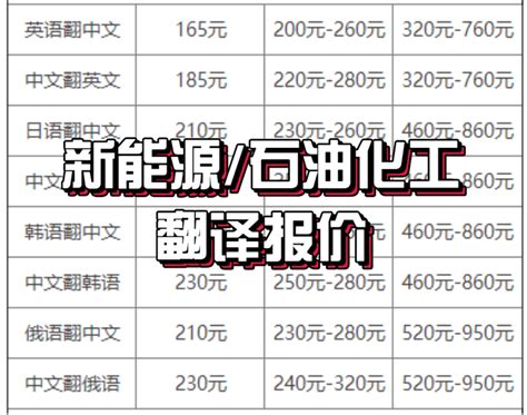 新能源/石油化工翻译报价（21年专业翻译公司） - 知乎