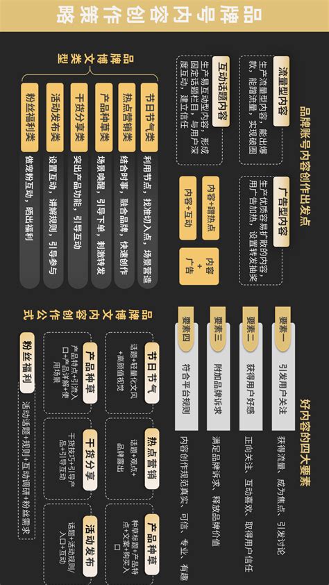 小红书企业号运营，10个必看技巧（4000字干货） - 知乎