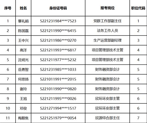 2022年贵州遵义余庆县事业单位工作人员招聘公告【56人】-爱学网
