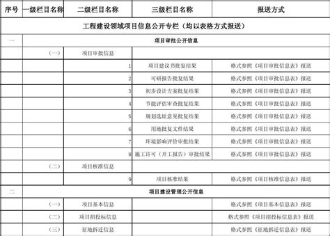 工程建设领域项目信息公开栏目_word文档在线阅读与下载_免费文档