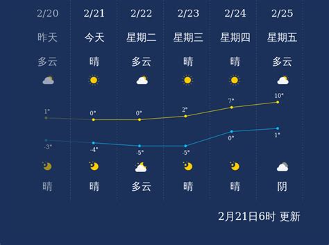 2月21日威海天气早知道_手机新浪网