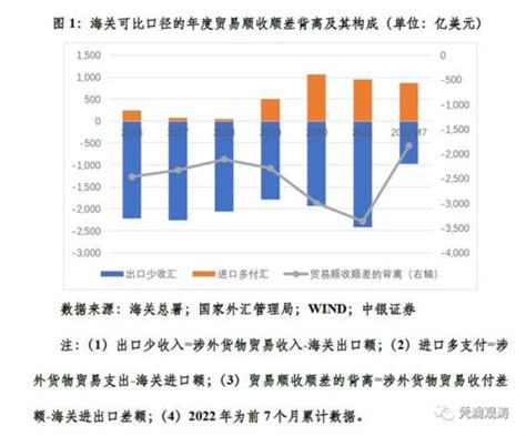贸易顺差和逆差的含义是什么（贸易顺差和逆差对中国的利弊分析）-蓝鲸创业社