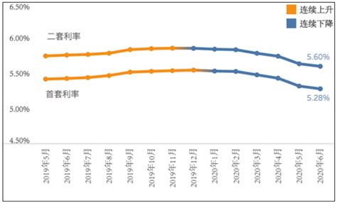 北京部分银行首套房贷利率上浮40% |房价走势|昨日网签 - 知乎
