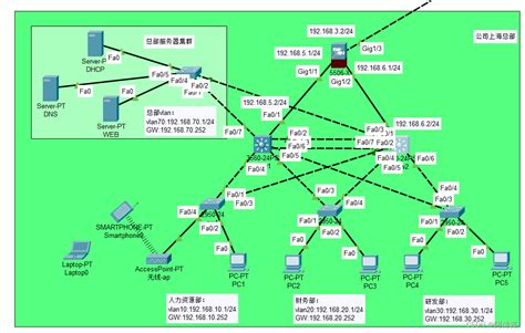ENSP:小型企业网络拓扑设计_ensp中小型企业网络拓扑图-CSDN博客