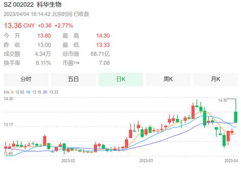 中国股票指数数据接口 API - 知乎