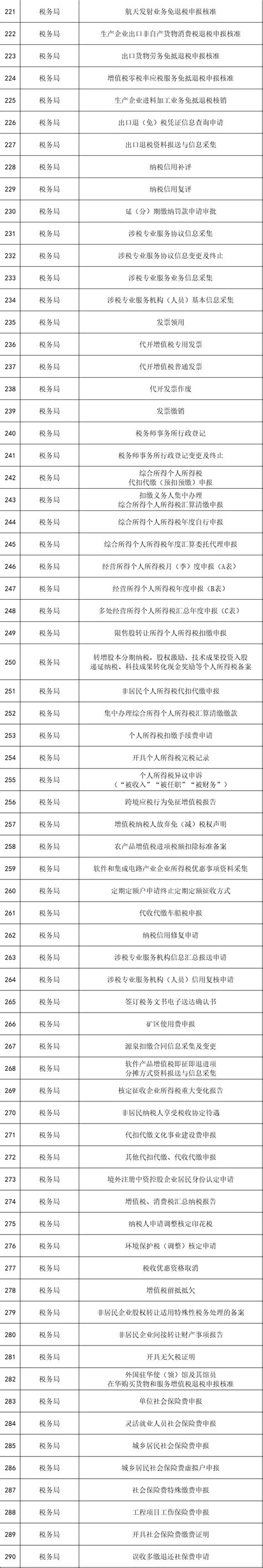 西咸新区与咸阳290项政务服务高频事项可实现跨区通办-陕西省西咸新区开发建设管理委员会