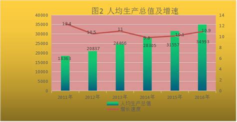 山南市2017年国民经济和社会发展统计公报