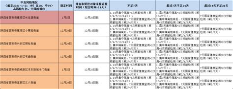 广西最新疫情管控措施！来桂返桂人员必看（1月21日更新）-桂林生活网新闻中心
