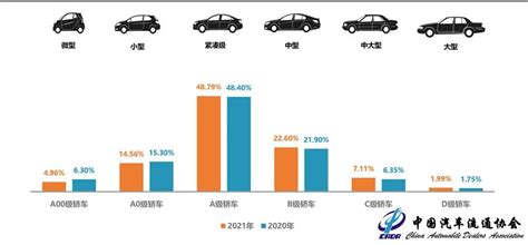 罗磊：2022年二手车市场运行与展望 | 互联网数据资讯网-199IT | 中文互联网数据研究资讯中心-199IT